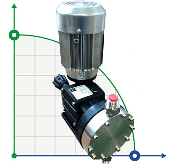 Bomba dosificadora de detergente AQUA MSB con motor de membrana, AISI 316L, 170 l/h, 10 bar, 0,37 kW, 380 V