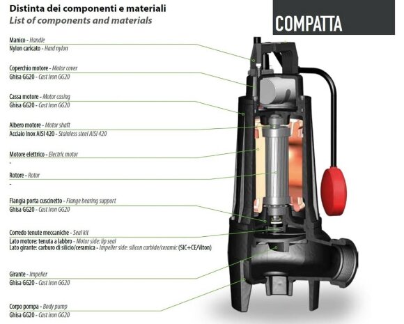 Pompe submersible Dreno COMPATTA 32 T avec roue vortex Pompe submersible Dreno COMPATTA 32 T avec roue vortex