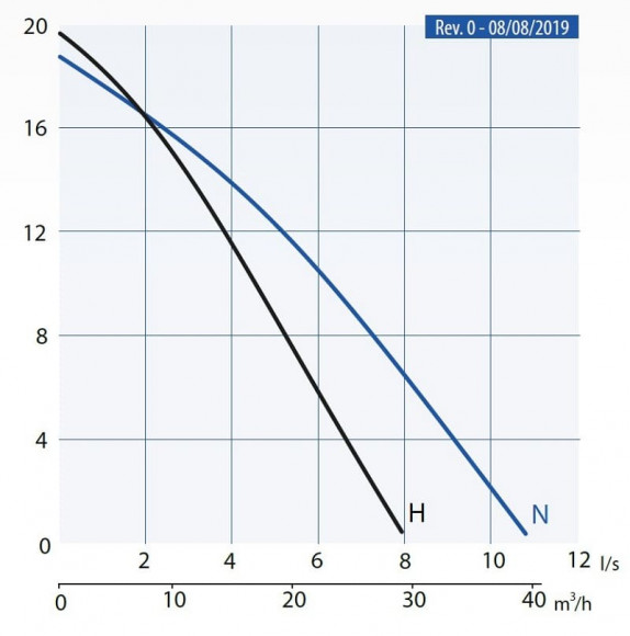 Pompa spustowa Dreno Kappa K150. 2. 50 M / G z przełącznikiem Pompa spustowa Dreno Kappa K150. 2. 50 M / G z przełącznikiem