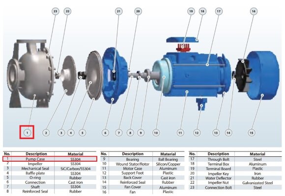 Corps de pompe BZ 65-125/55-75
