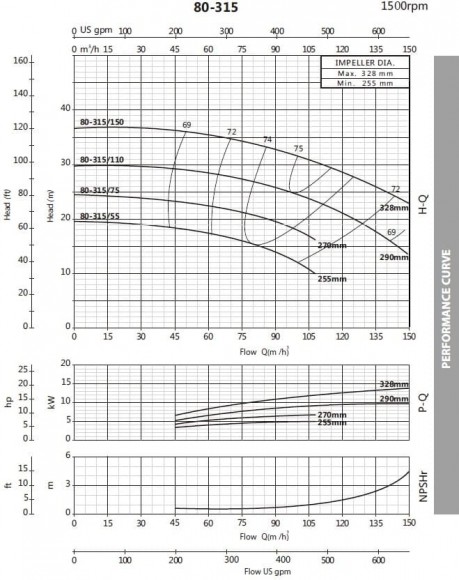 Pompe de surpression BST4 80-315/15, 1500 Pompe de surpression BST4 80-315/15, 1500