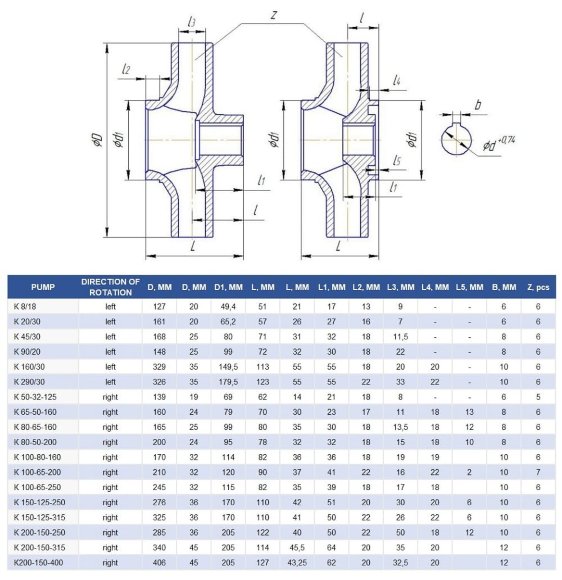 Насосный агрегат К80-50-200а, 11kW, 3000, на раме