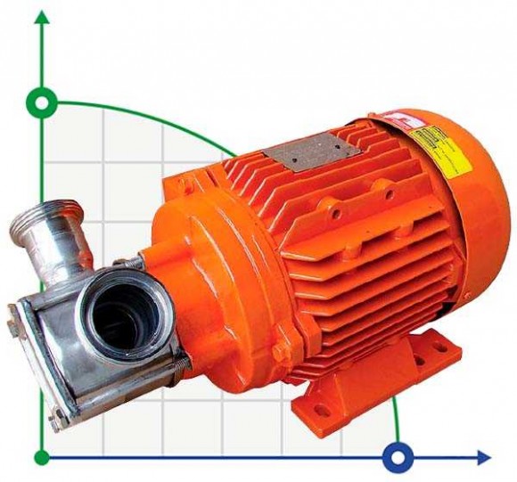 Impeller pump for paste, oil AlphaDynamic AD65/01/TR 3,7kW mobile Impeller pump for paste, oil AlphaDynamic AD65/01/TR 3,7kW mobile