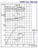 Pompe à double aspiration Split Case 1D250-125a, 1500, sans moteur
