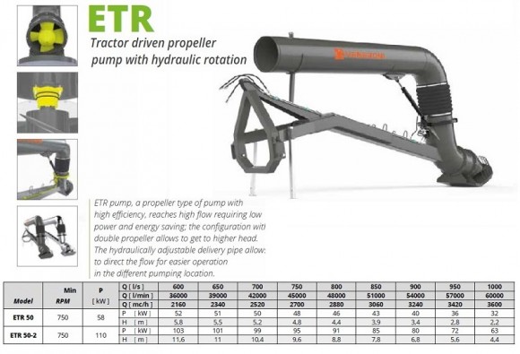 Veneroni ETR 50/750, 5m, 3600 m3/h Traktor Schraube Pumpe mit hydraulischer Rotation Veneroni ETR 50/750, 5m, 3600 m3/h Traktor Schraube Pumpe mit hydraulischer Rotation