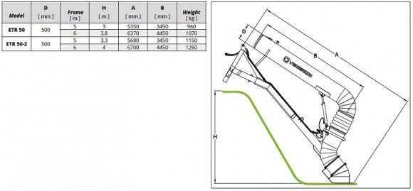 Veneroni ETR 50/750, 5m, 3600 m3/h Traktor Schraube Pumpe mit hydraulischer Rotation Veneroni ETR 50/750, 5m, 3600 m3/h Traktor Schraube Pumpe mit hydraulischer Rotation