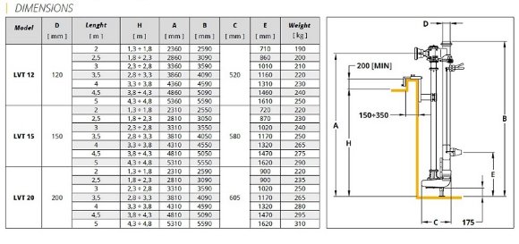 Veneroni LVT 20/1000, 4m, 684 m3/h вертикальний насос від ВВП Veneroni LVT 20/1000, 4m, 684 m3/h вертикальний насос від ВВП