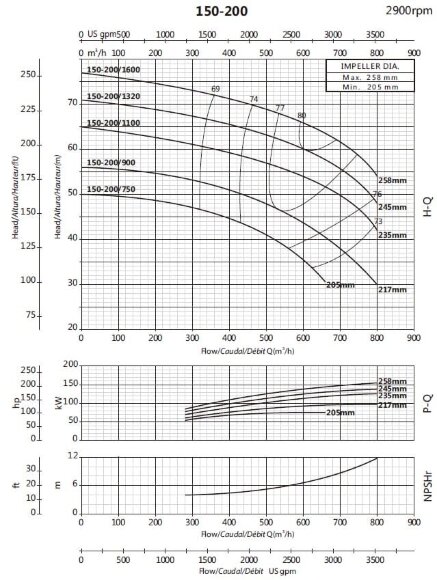 Pompa konsolowa obiegowa BS 150-200/1320 (500/63,2), 132kW, 2900 bez silnika Pompa konsolowa obiegowa BS 150-200/1320 (500/63,2), 132kW, 2900 bez silnika