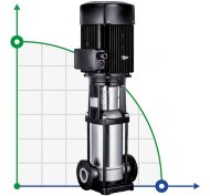BVS 3-12, 1,1 kW, AISI 304 насос многоступенчатый BVS 3-12, 1,1 kW, AISI 304 насос многоступенчатый