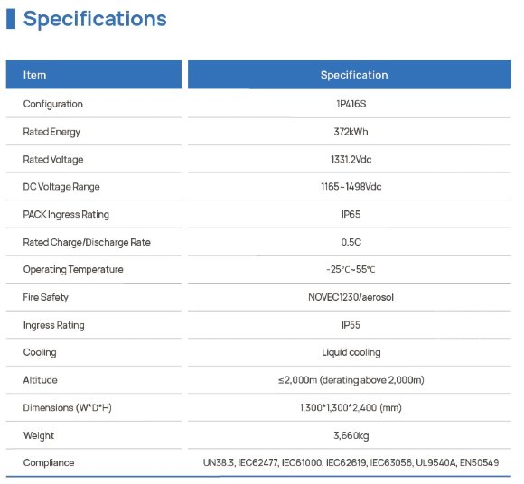 Armario de baterías refrigerado por líquido ECO B372LS LiFePO4