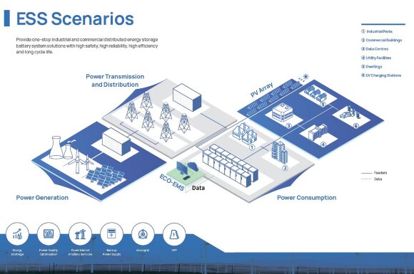 Armario de baterías refrigerado por líquido ECO B372LS LiFePO4