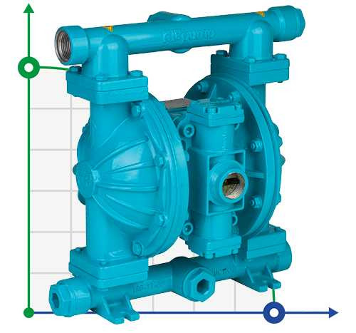DP 10 SS/E - Pneumatic Membrane Pump DP 10 SS/E - Pneumatic Membrane Pump