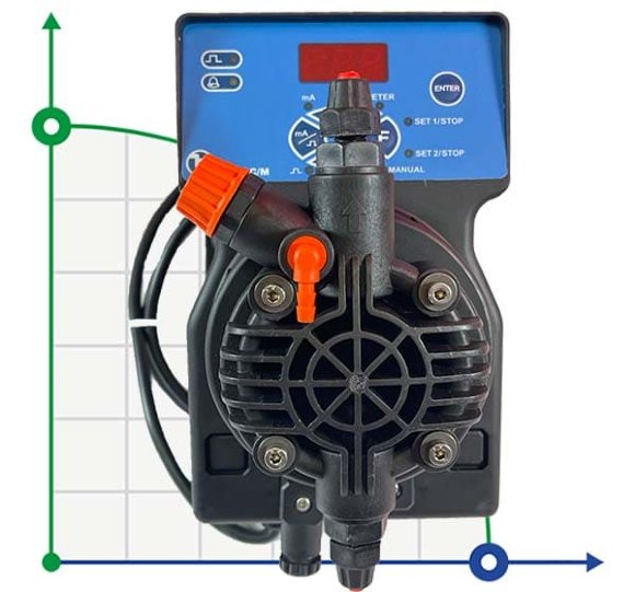 Насос-дозатор PDE DLX-CC/M 5-7 230V/240V Насос-дозатор PDE DLX-CC/M 5-7 230V/240V