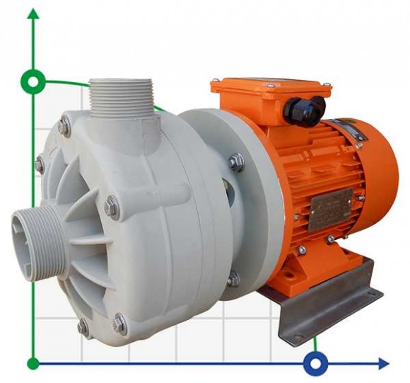 ADH 130 PVDF/B/3HP/TF/2800/BSP - горизонтальный центробежный насос