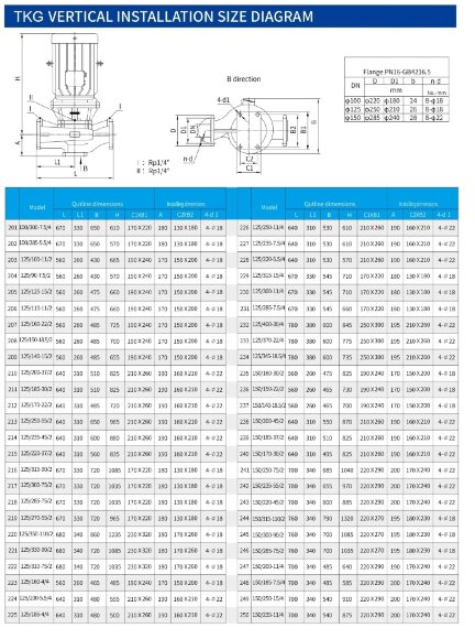 IHG TKHGB 125/200-37/2 (160/50), 37 kW, AISI 304, 2900, Bomba Ex inoxidable en línea IHG TKHGB 125/200-37/2 (160/50), 37 kW, AISI 304, 2900, Bomba Ex inoxidable en línea