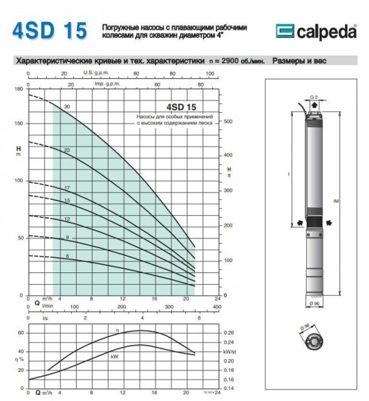 Bomba de fondo de pozo 4SD 15/23 S 5,5 kW Bomba de fondo de pozo 4SD 15/23 S 5,5 kW