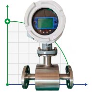DN250 Stainless steel electromagnetic flow meter KLD PN16 (distillery stillage), 53-883 m3/h, 4-20mA, Ex DN250 Stainless steel electromagnetic flow meter KLD PN16 (distillery stillage), 53-883 m3/h, 4-20mA, Ex