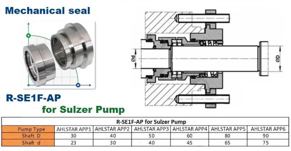 Junta de cartucho para bomba Sulzer Ahlstar APP2 R-SE1F-AP 40, SIC/SIC, VITON, 316