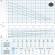 Bomba sumergible Dreno COMPATTA 32, T/G con impulsor vortex
