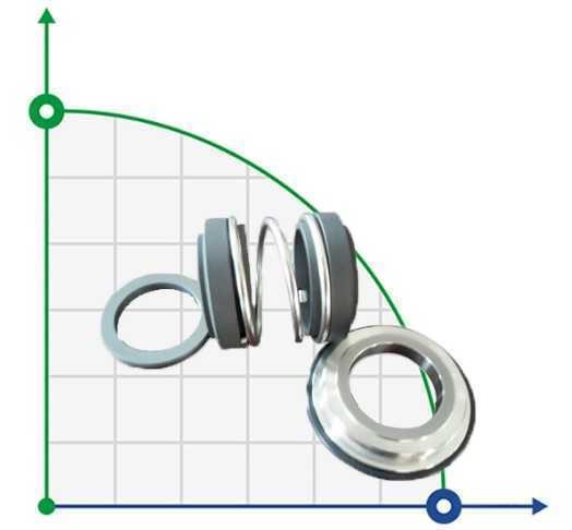 Sello mecánico doble para Alfa Laval R-AL.LKHd 42, CAR/SIC, EPDM, 304