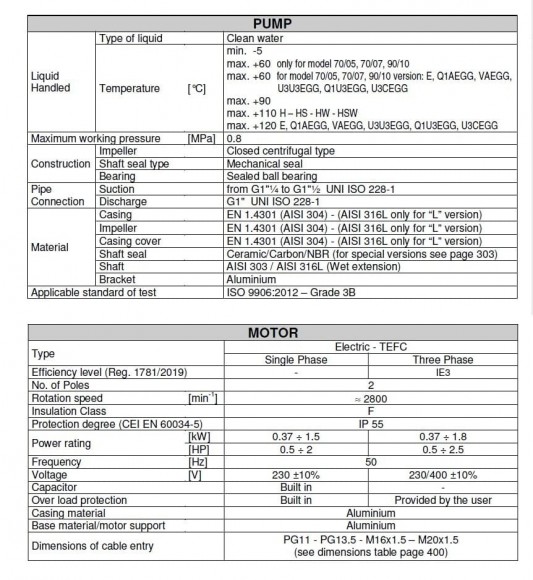 Ebara CD(X)M 90/10, 220V pump Ebara CD(X)M 90/10, 220V pump