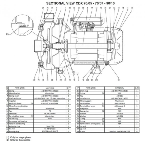 Ebara CD(X)M 90/10, 220V pump Ebara CD(X)M 90/10, 220V pump