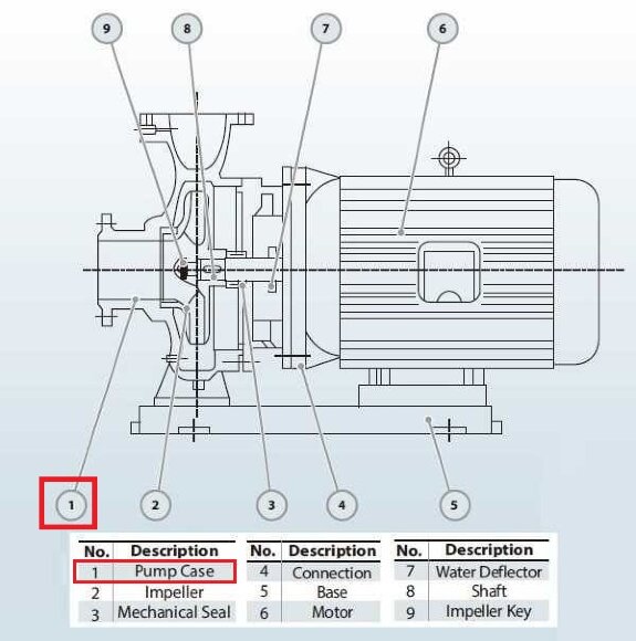 Корпус насоса BGWH 80-200A AISI304