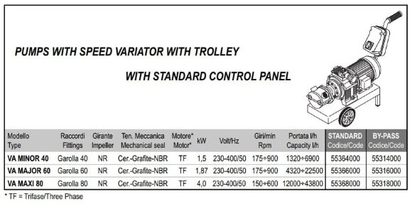 Импеллерный насос для пива LIVERANI VA MINOR 40 NR TF 1,5 кВт, 175-900 об/мин, 380В с вариатором, на тележке со стандартной панелью управления Импеллерный насос для пива LIVERANI VA MINOR 40 NR TF 1,5 кВт, 175-900 об/мин, 380В с вариатором, на тележке со стандартной панелью управления