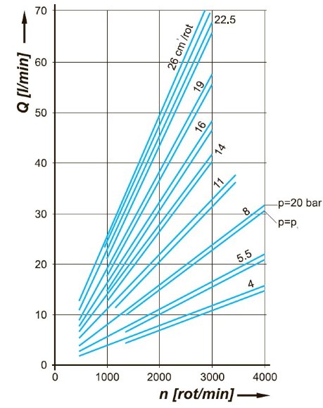 Bomba de combustible líquido del quemador Bomba hidráulica de engranajes PRD2-229S1 Bomba de combustible líquido del quemador Bomba hidráulica de engranajes PRD2-229S1