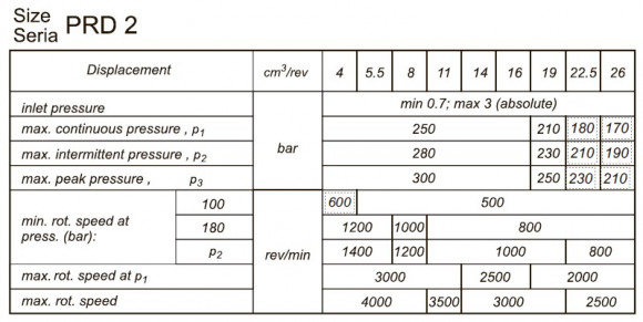 Bomba de combustible líquido del quemador Bomba hidráulica de engranajes PRD2-229S1 Bomba de combustible líquido del quemador Bomba hidráulica de engranajes PRD2-229S1