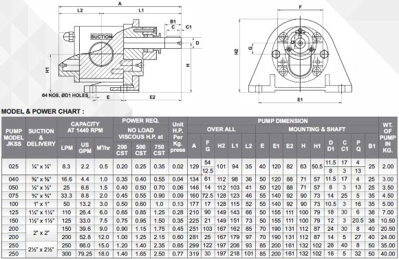 Pompe à engrenages JKSS 040 3/8 pouce, 1 m3/h, AISI 316 pour produits alimentaires Pompe à engrenages JKSS 040 3/8 pouce, 1 m3/h, AISI 316 pour produits alimentaires