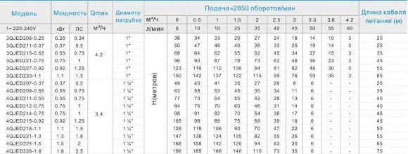 4QJED214-0,75 насос глибинний багатоступеневий 4QJED214-0,75 насос глибинний багатоступеневий