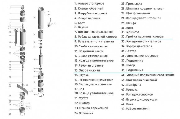 4QJED214-0,75 насос глибинний багатоступеневий 4QJED214-0,75 насос глибинний багатоступеневий
