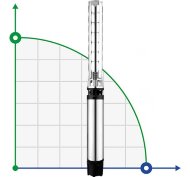 Bomba de pozo 8SP77/05, salida: 5 pulgadas, 18,5 kW, 380 V Bomba de pozo 8SP77/05, salida: 5 pulgadas, 18,5 kW, 380 V