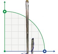 Pompa głębinowa 4SD6/52, 7,5kW, 380V (zamiennik ЕЦВ 6-6-220) Pompa głębinowa 4SD6/52, 7,5kW, 380V (zamiennik ЕЦВ 6-6-220)
