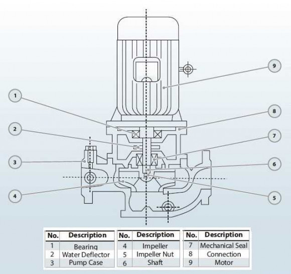 IRG BGL 150-315A (187/28), 22kW, 1480 centrifugal vertical pump IRG BGL 150-315A (187/28), 22kW, 1480 centrifugal vertical pump