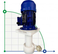 QP-25SK-1/25VP, CFRETFE-0,37kW, 150L/min, 8m pompa elektrolitu QP-25SK-1/25VP, CFRETFE-0,37kW, 150L/min, 8m pompa elektrolitu