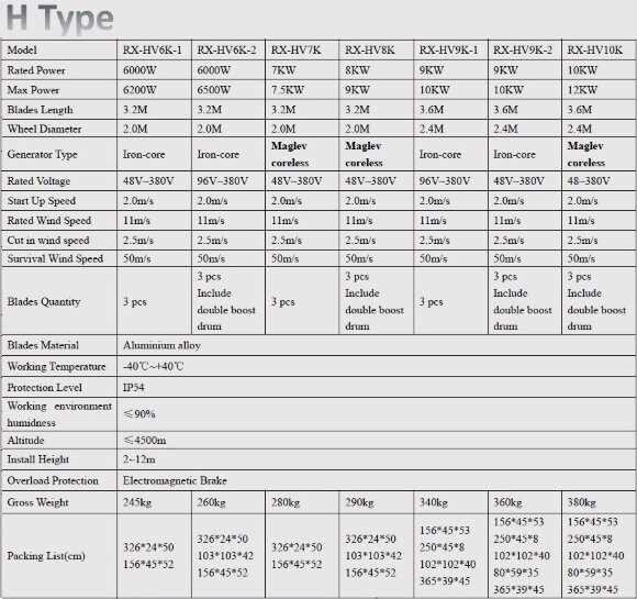 Éolienne verticale de type H RX-HV9K-2 9 kW Éolienne verticale de type H RX-HV9K-2 9 kW