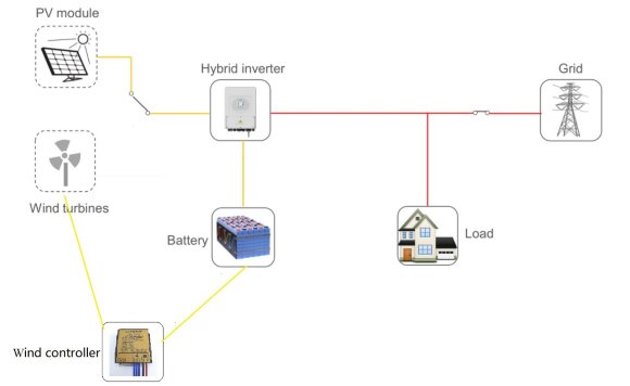 Éolienne verticale de type H RX-HV9K-2 9 kW Éolienne verticale de type H RX-HV9K-2 9 kW