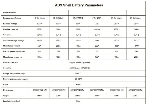 Batterie CL-12.8V 200Ah, LiFePO4, LFP ABS Shell sur pied avec Bluetooth et écran