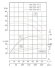 IRG TKG 150/220-45/2 (173/60), 45 kW, pompe verticale centrifuge 2900