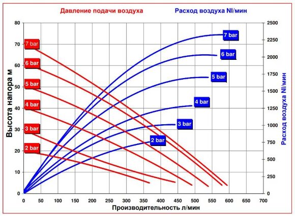 RUBY 050S-P-TST-T насос пневматический мембранный RUBY 050S-P-TST-T насос пневматический мембранный