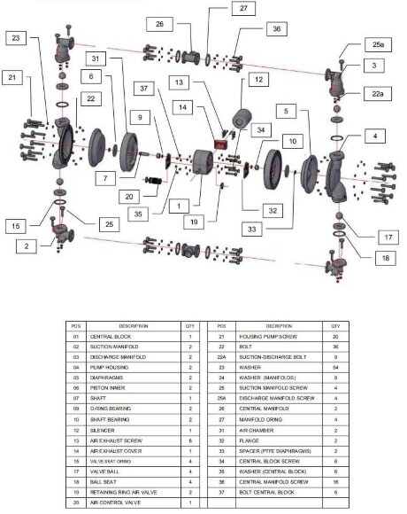 RUBY 050S-P-TST-T насос пневматический мембранный RUBY 050S-P-TST-T насос пневматический мембранный
