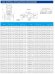 IHG TKHGB 80/200-2,2/4 (25/12,5), 2,2 kW, AISI 304, 1450, Bomba Ex inoxidable en línea