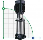 CR 5-36 XK-FGJ-A-E-HQQE Wielostopniowa pompa Grundfos CR 5-36 XK-FGJ-A-E-HQQE Wielostopniowa pompa Grundfos