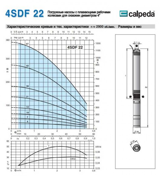 Bomba de fondo de pozo 4SDF 22/28 S 1,5 kW Bomba de fondo de pozo 4SDF 22/28 S 1,5 kW