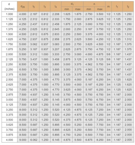 Kartusche Dichtung R–Converter 53, SIC/SIC, VITON, 304