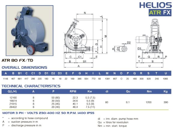 Шланговый насос для растворов FLUIMAC HELIOS ATR 80 FX 26422 л/ч, 7,5 кВт, 48,4 об/мин