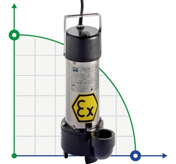Entwässerungs- Tauchpumpe für Kohlenwasserstoffe ID DERBY EX 200, 200V