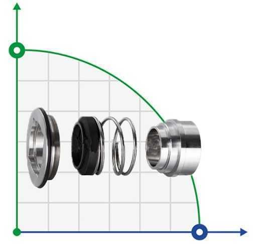 Механическое торцевое уплотнение Alfa Laval R-AL.LKHf 32, CAR/SIC, EPDM, 304